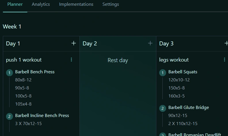 Graphics of program level that encapsulates all workouts and exercises, and give detailed breakdown.